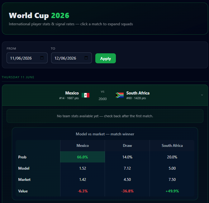 Mexico vs South Africa match preview