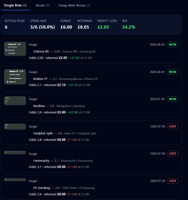 Founder Picks profit