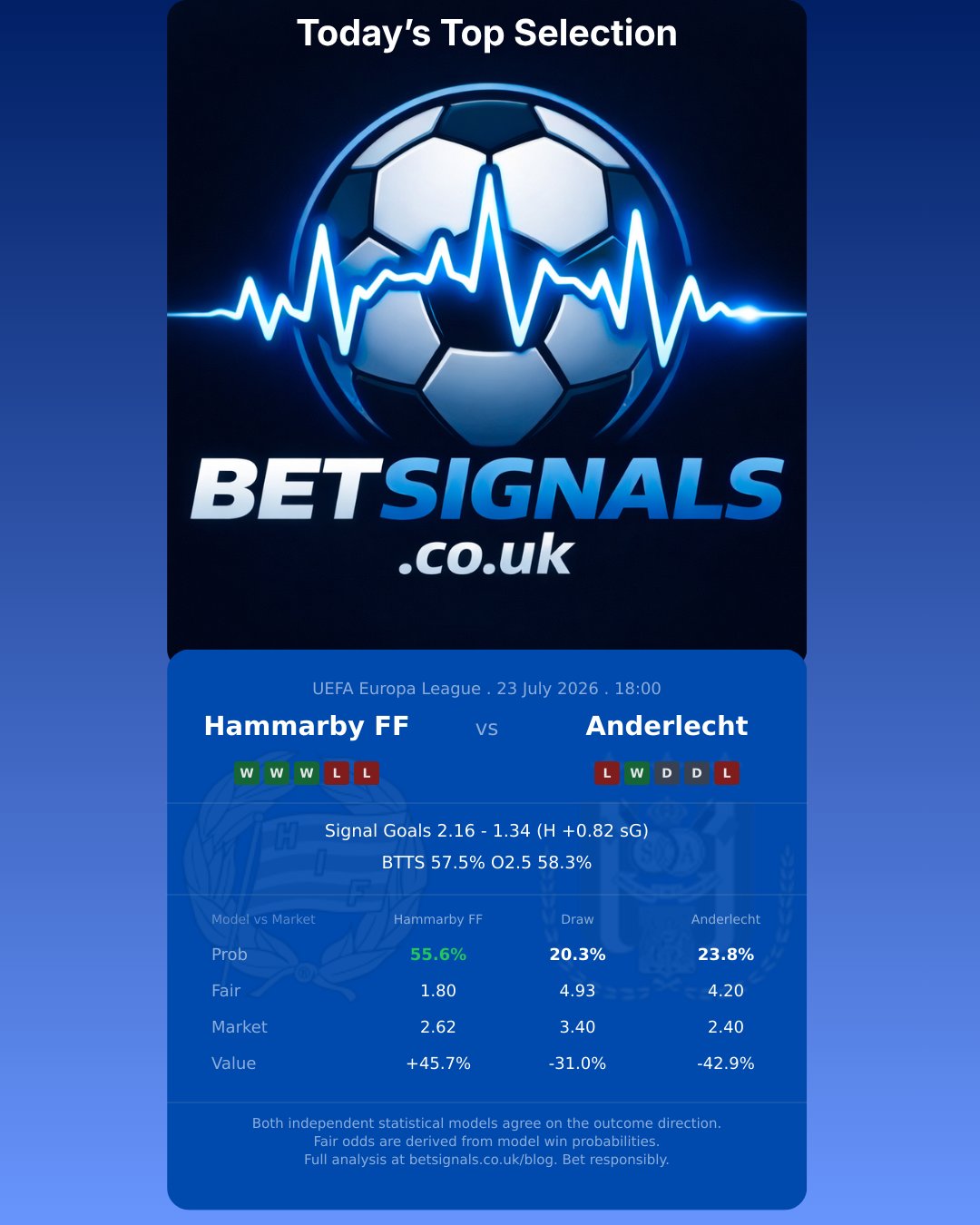 Hammarby vs Anderlect — Europa Leagues match preview