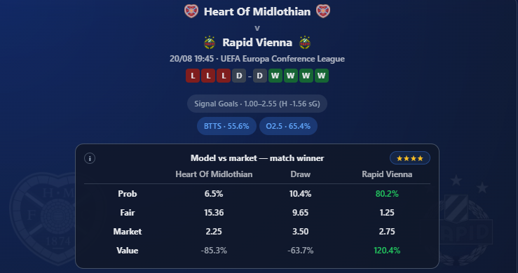 Hearts vs Rapid Vienna — UEFA Conference League qualifying match preview
