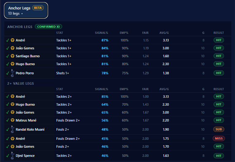 Anchor Legs - new feature now live!
