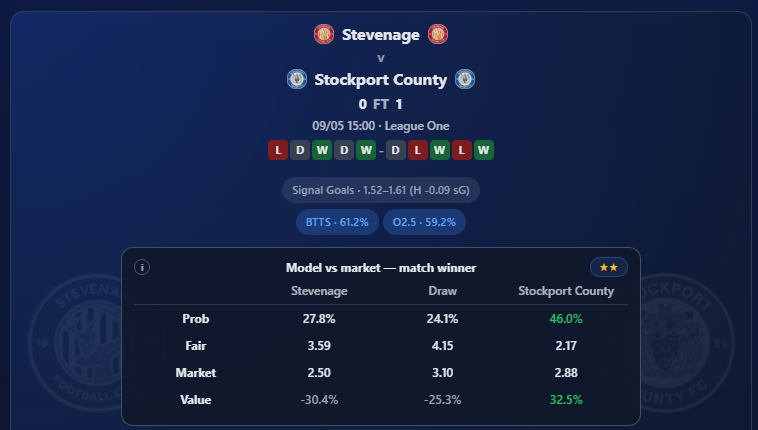 Expected Value (EV) in Football Betting