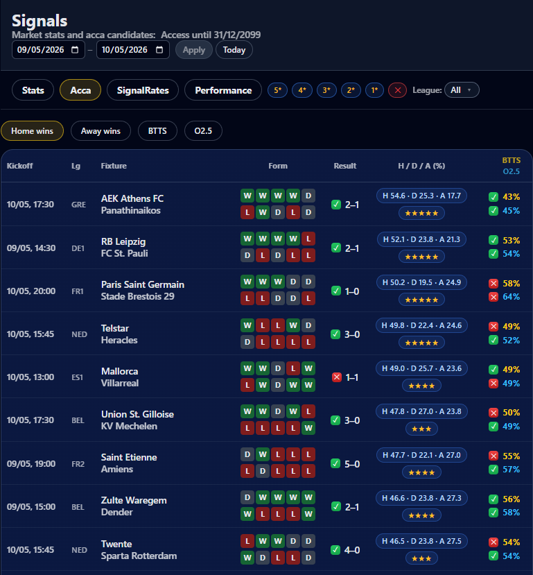 Building Smarter Accumulators with Signals