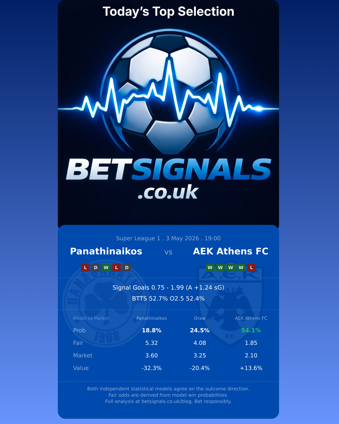 Panathinaikos vs AEK Athens FC — Super League 1 match preview