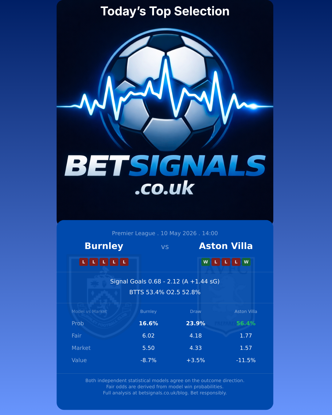 Burnley vs Aston Villa — Premier League match preview