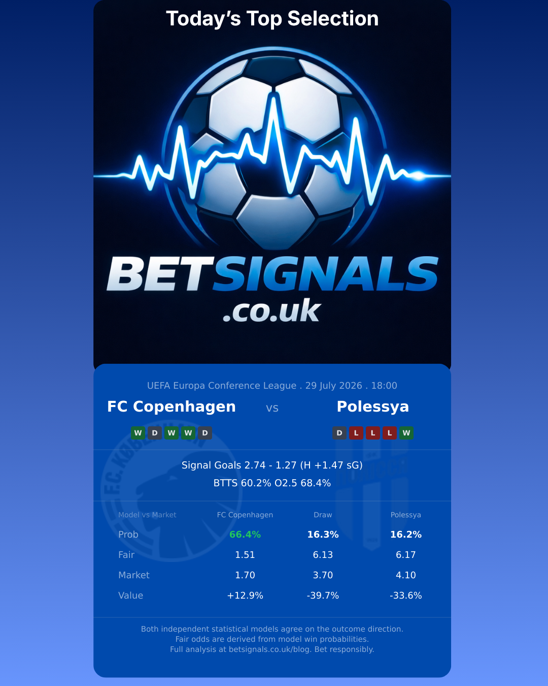 FC Copenhagen vs Polessya — UEFA Europa Conference League match preview