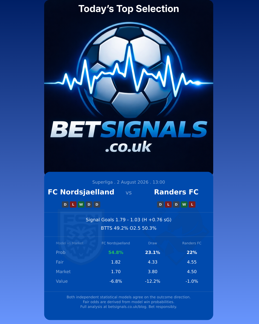 FC Nordsjaelland vs Randers FC — Superliga match preview