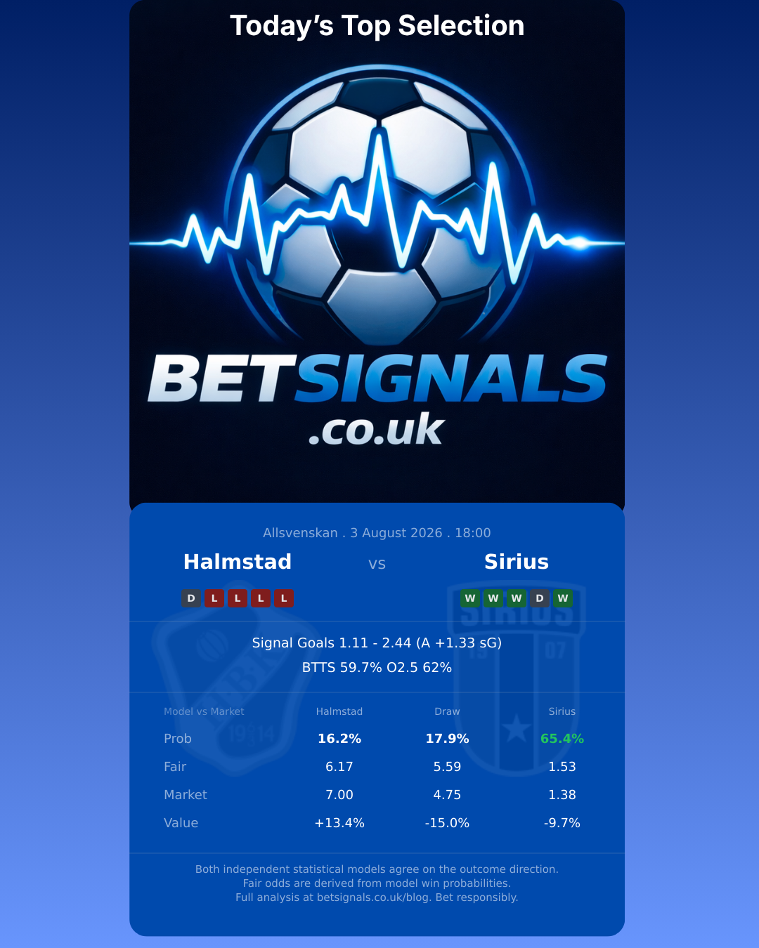 Halmstad vs Sirius — Allsvenskan match preview