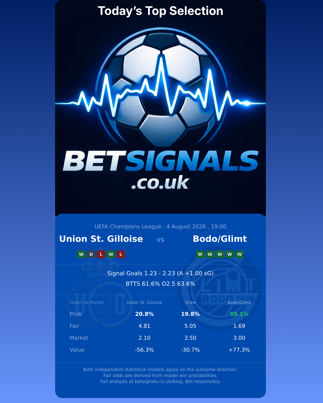 Union St. Gilloise vs Bodo/Glimt — UEFA Champions League match preview