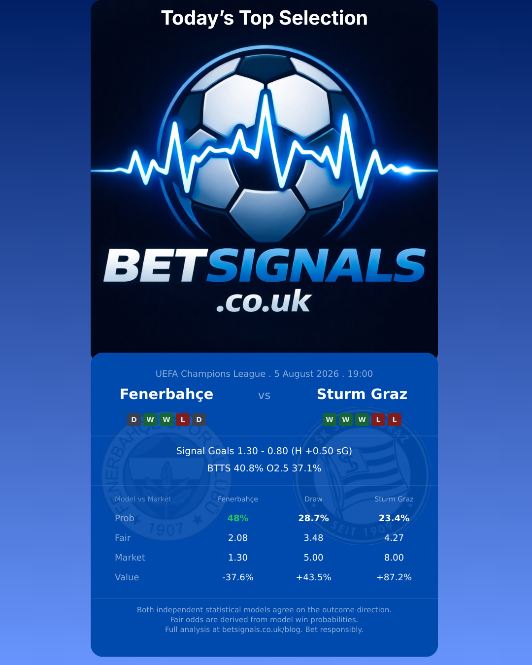 Fenerbahçe vs Sturm Graz — UEFA Champions League match preview