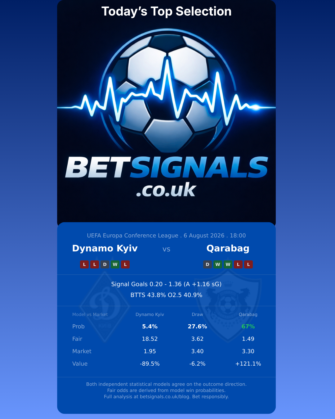 Dynamo Kyiv vs Qarabag — UEFA Europa Conference League match preview