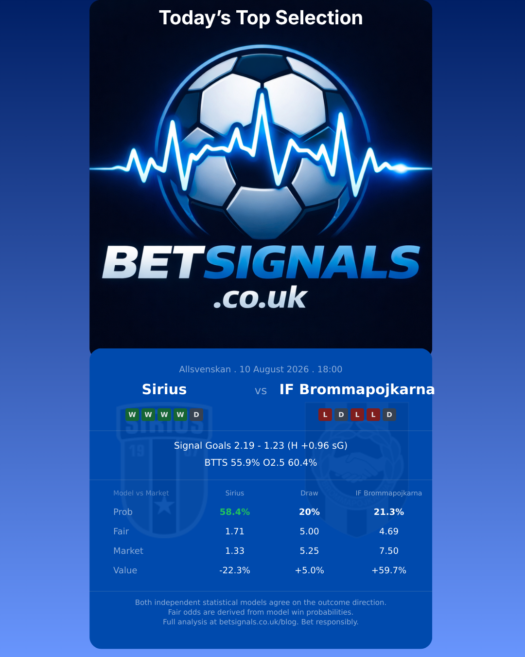 Sirius vs IF Brommapojkarna — Allsvenskan match preview
