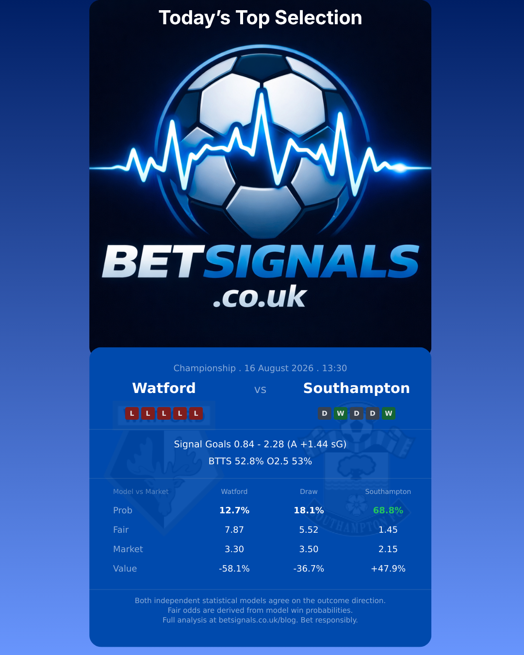 Watford vs Southampton — Championship match preview