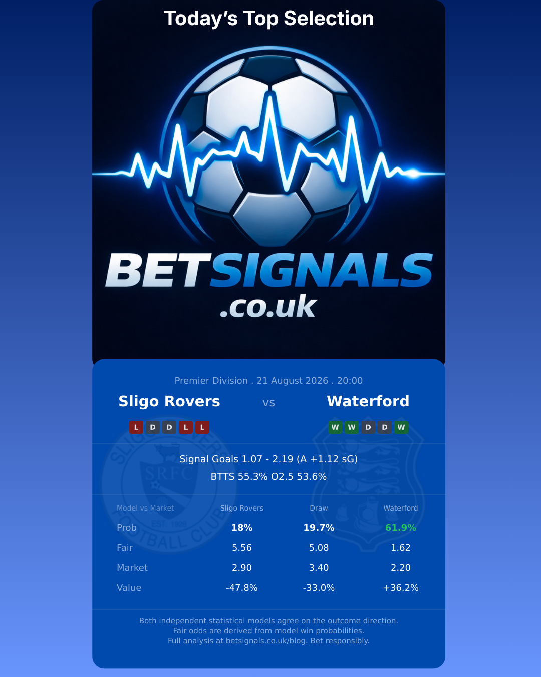 Sligo Rovers vs Waterford — Premier Division match preview