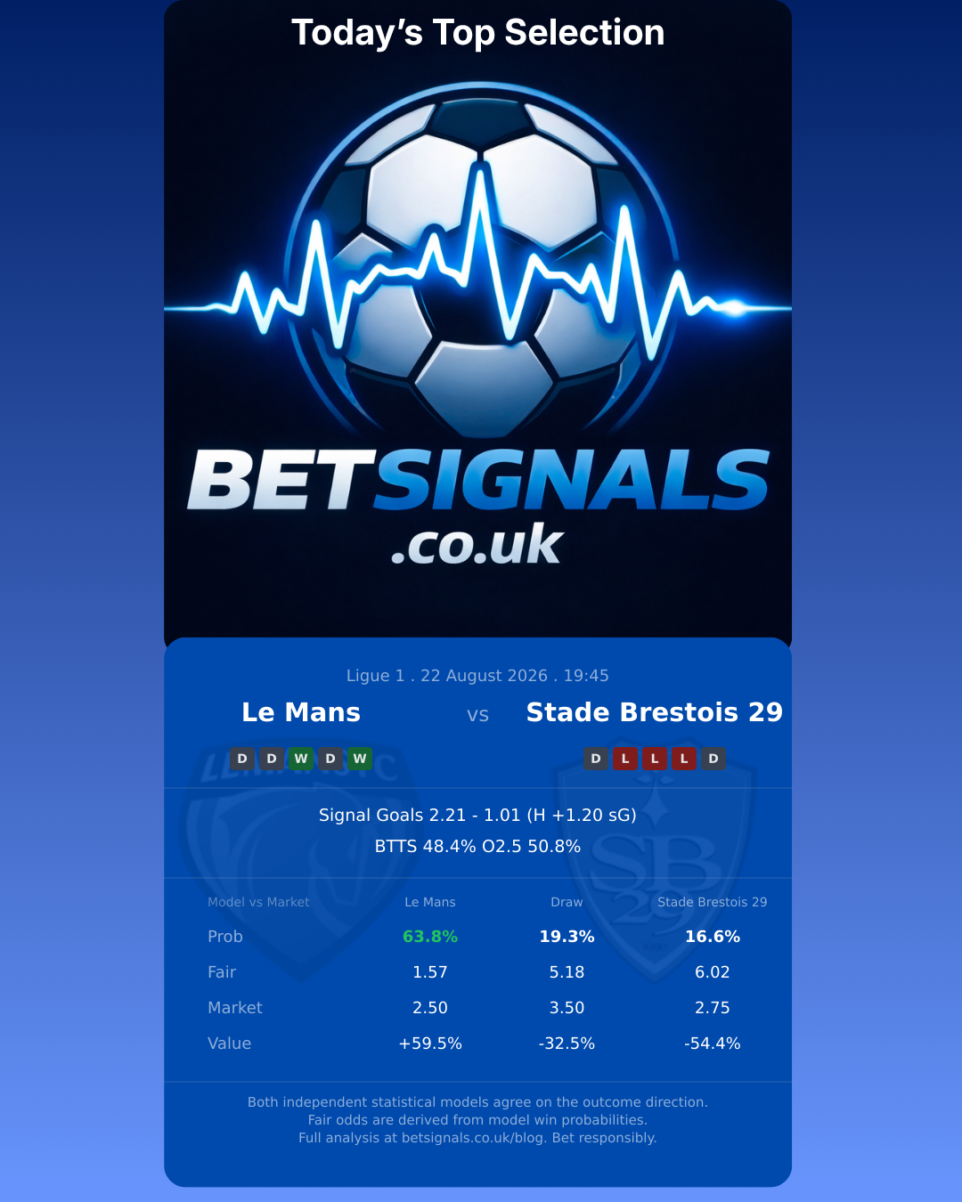 Le Mans vs Stade Brestois 29 — Ligue 1 match preview