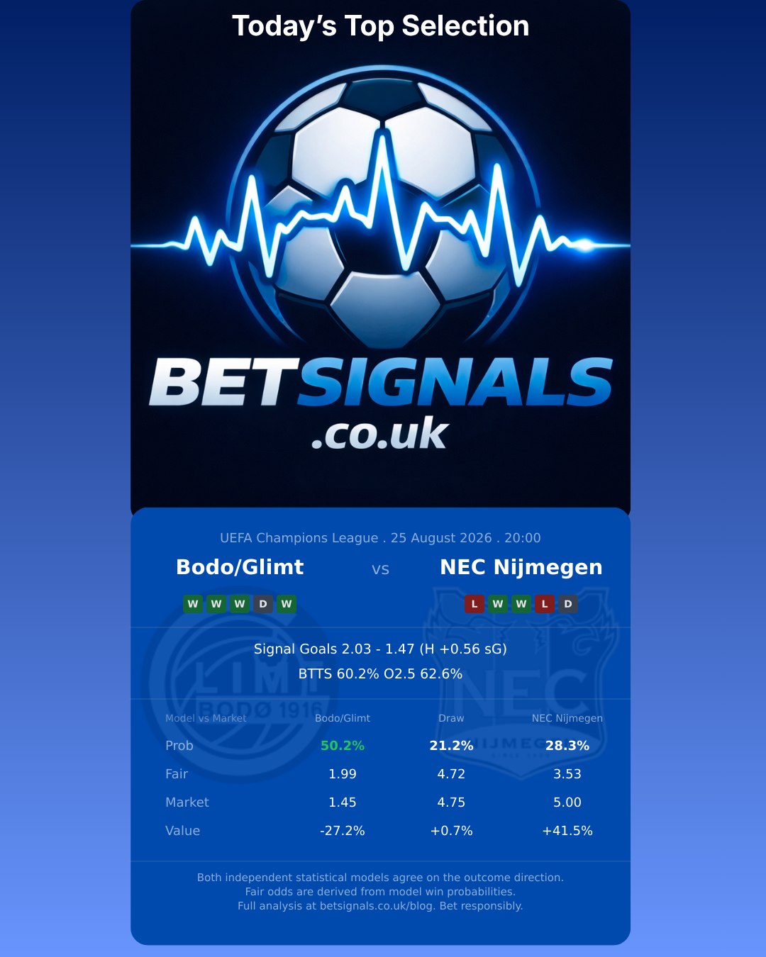 Bodo/Glimt vs NEC Nijmegen — UEFA Champions League match preview