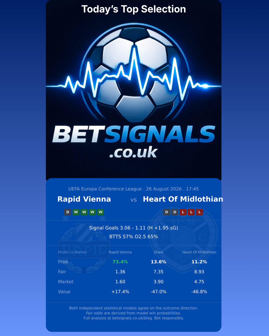 Rapid Vienna vs Heart Of Midlothian — UEFA Europa Conference League match preview
