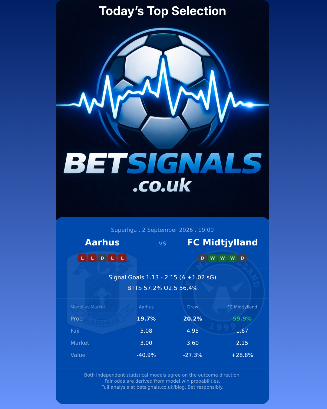 Aarhus vs FC Midtjylland — Superliga match preview