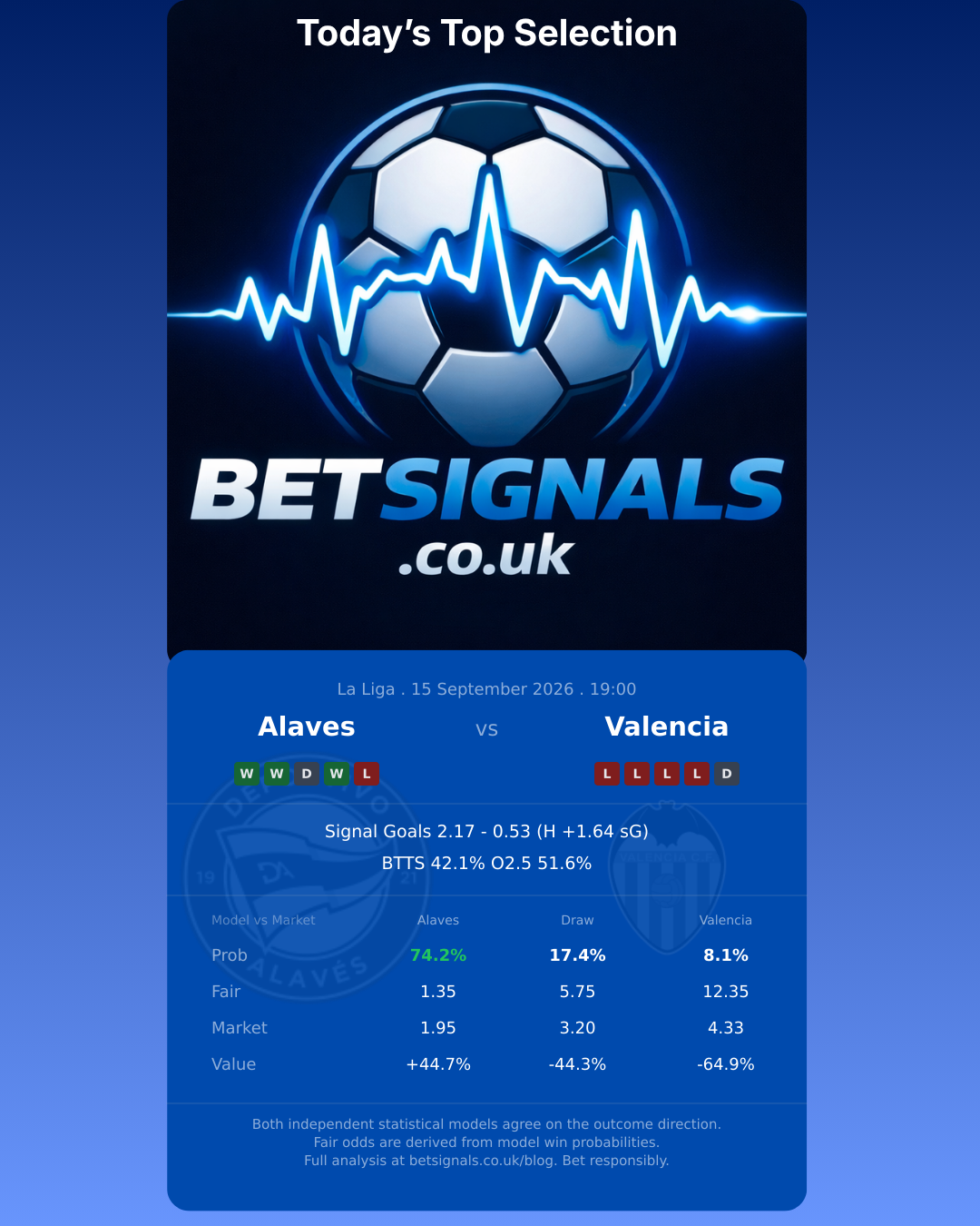 Alaves vs Valencia — La Liga match preview