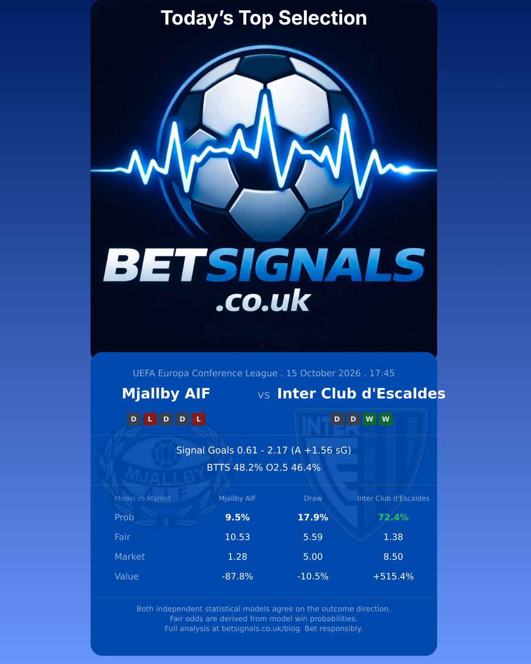 Mjallby AIF vs Inter Club d'Escaldes — UEFA Europa Conference League match preview