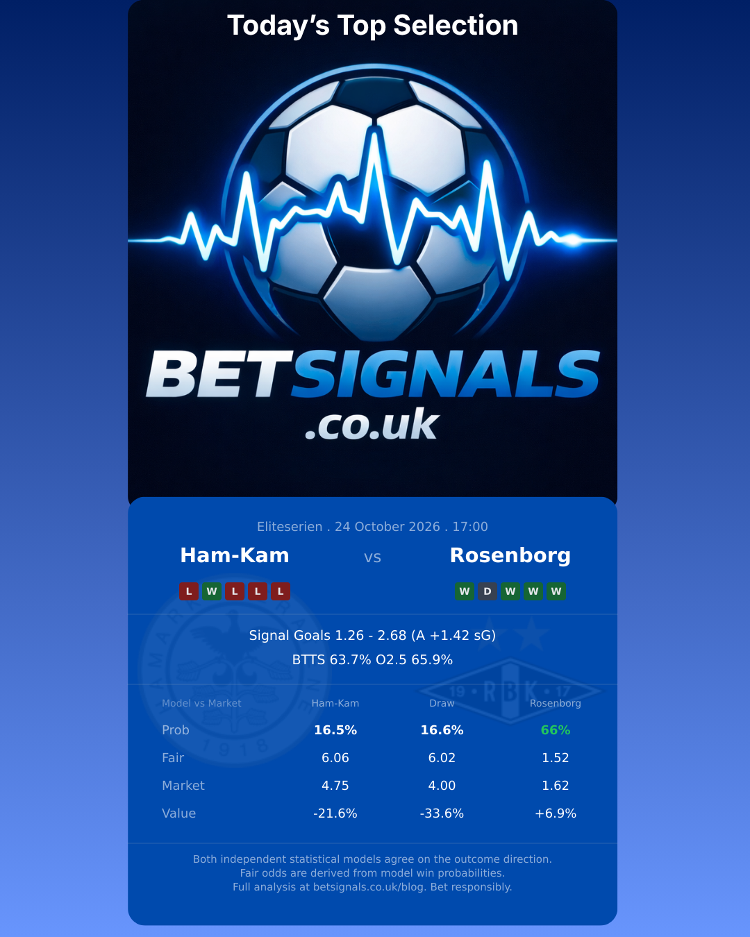 Ham-Kam vs Rosenborg — Eliteserien match preview