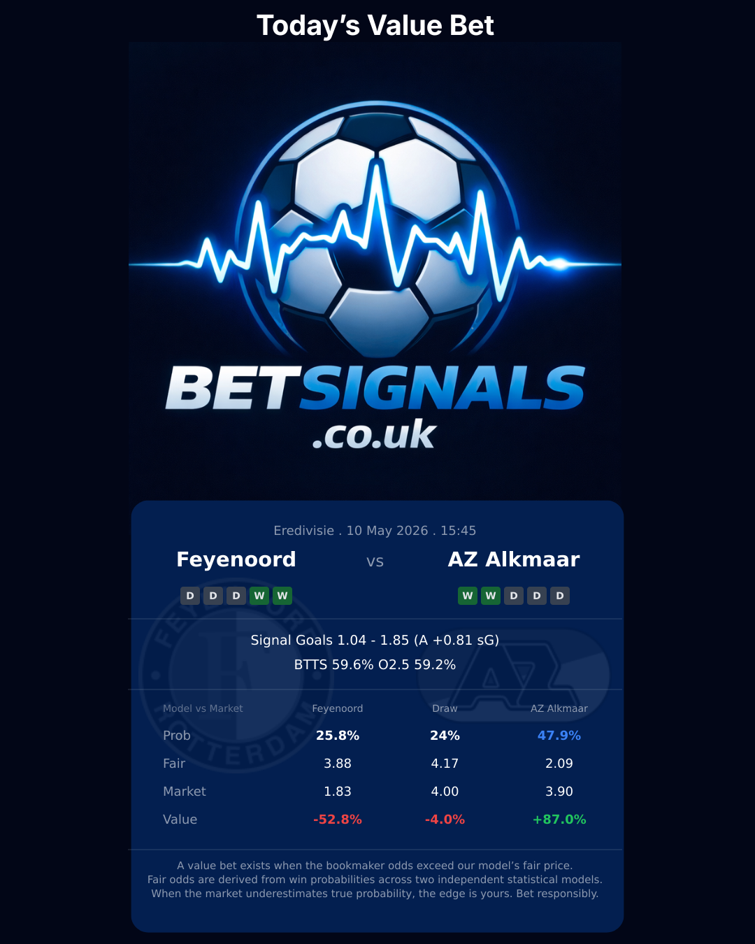 Feyenoord vs AZ Alkmaar — Eredivisie match preview