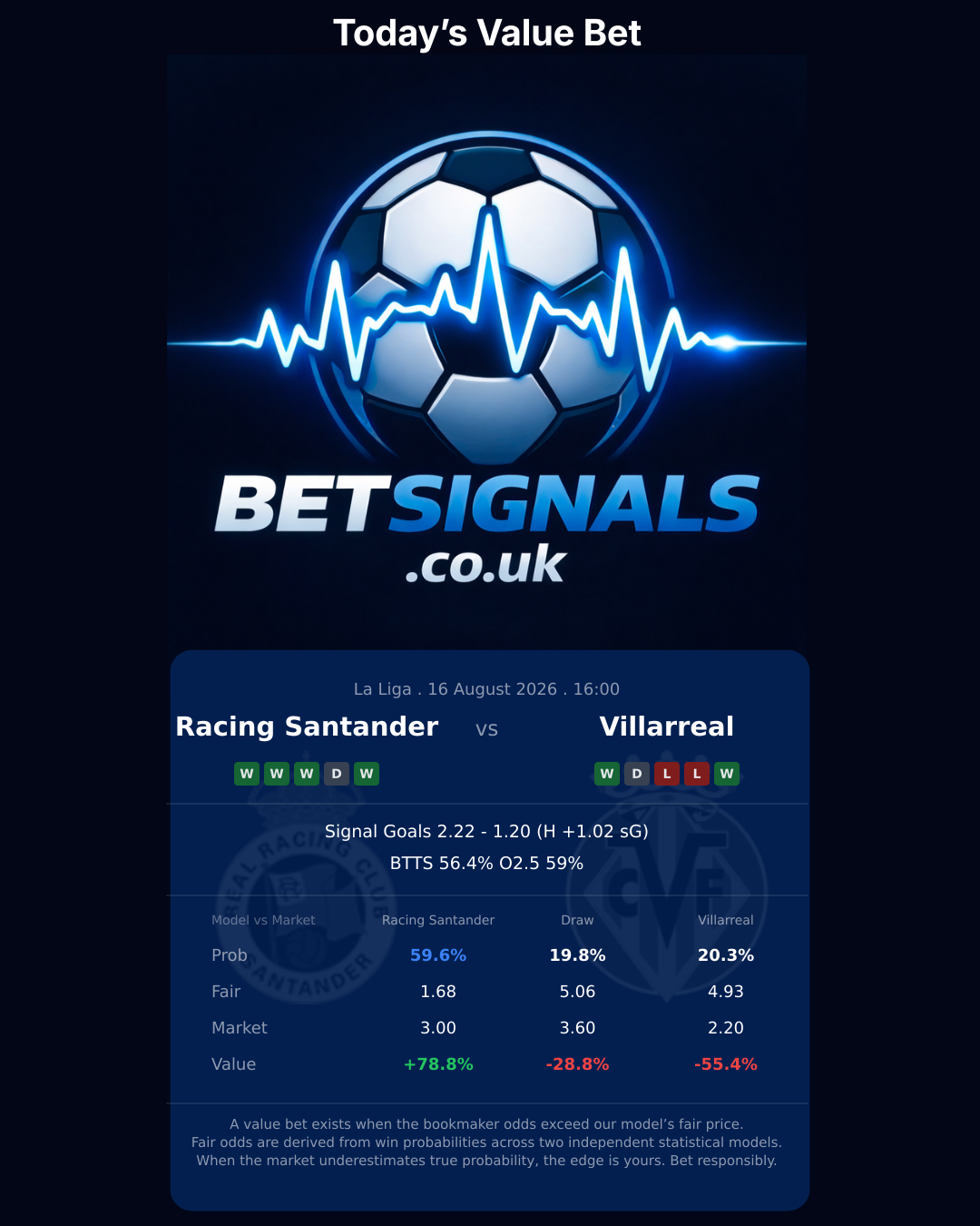Racing Santander vs Villarreal — La Liga match preview
