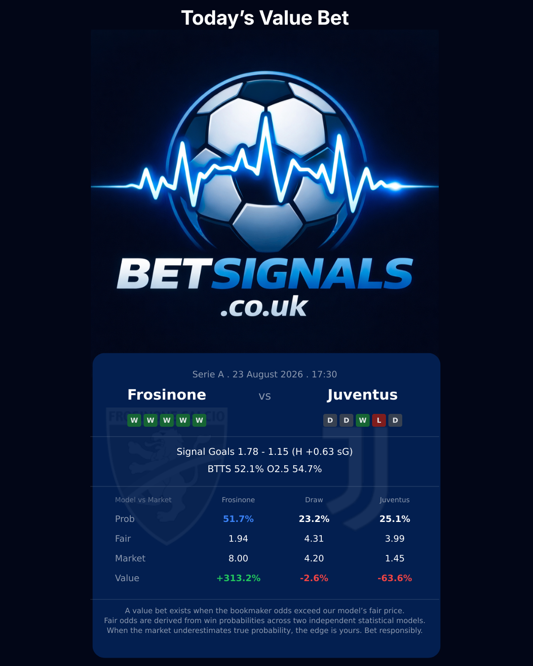 Frosinone vs Juventus — Serie A match preview