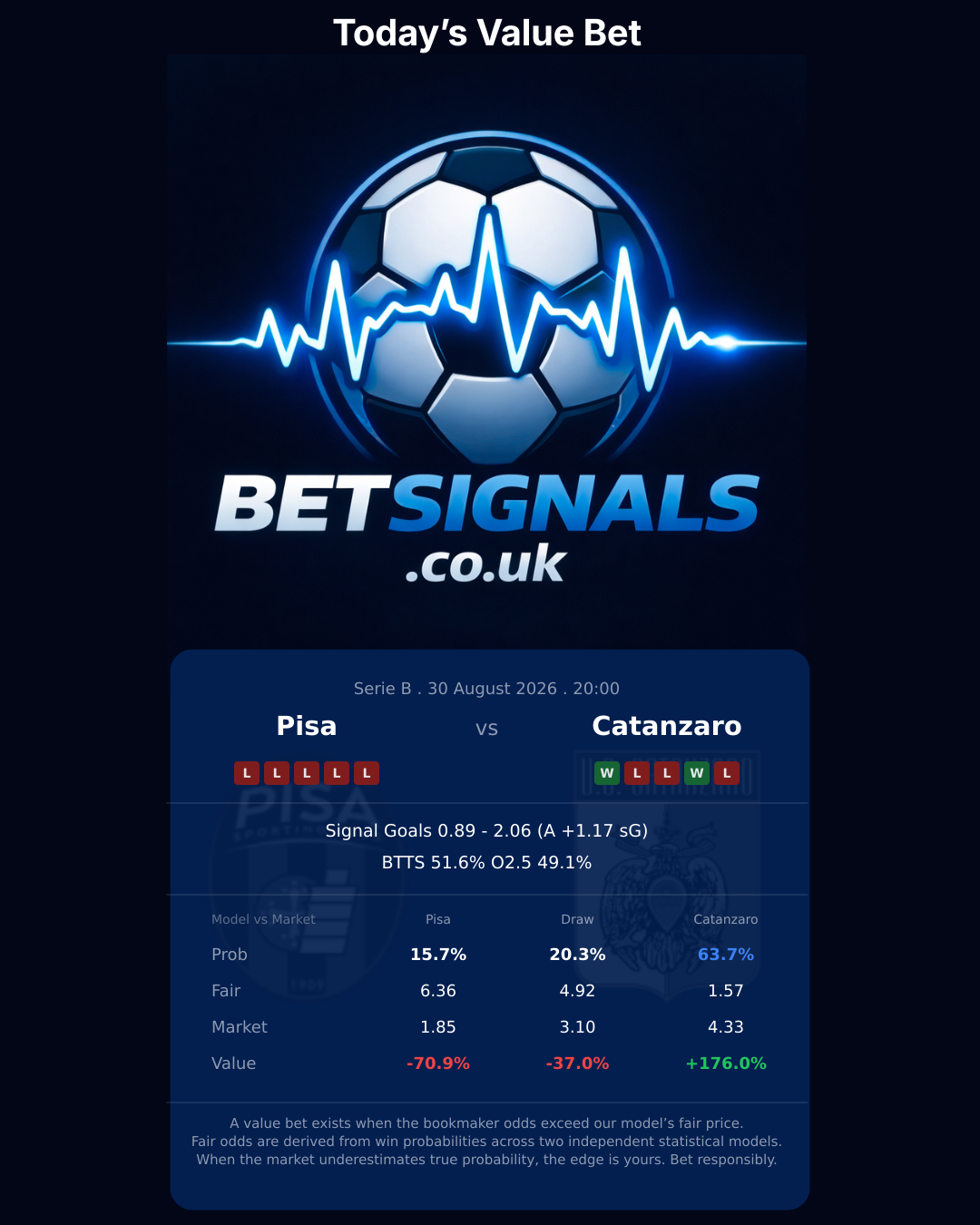 Pisa vs Catanzaro — Serie B match preview