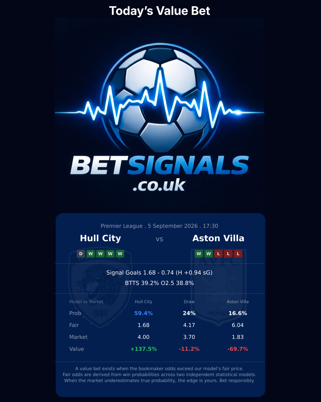 Hull City vs Aston Villa — Premier League match preview