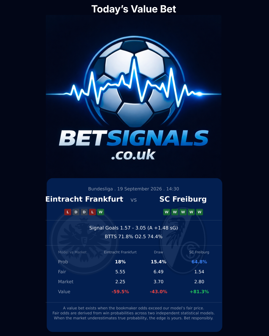 Eintracht Frankfurt vs SC Freiburg — Bundesliga match preview