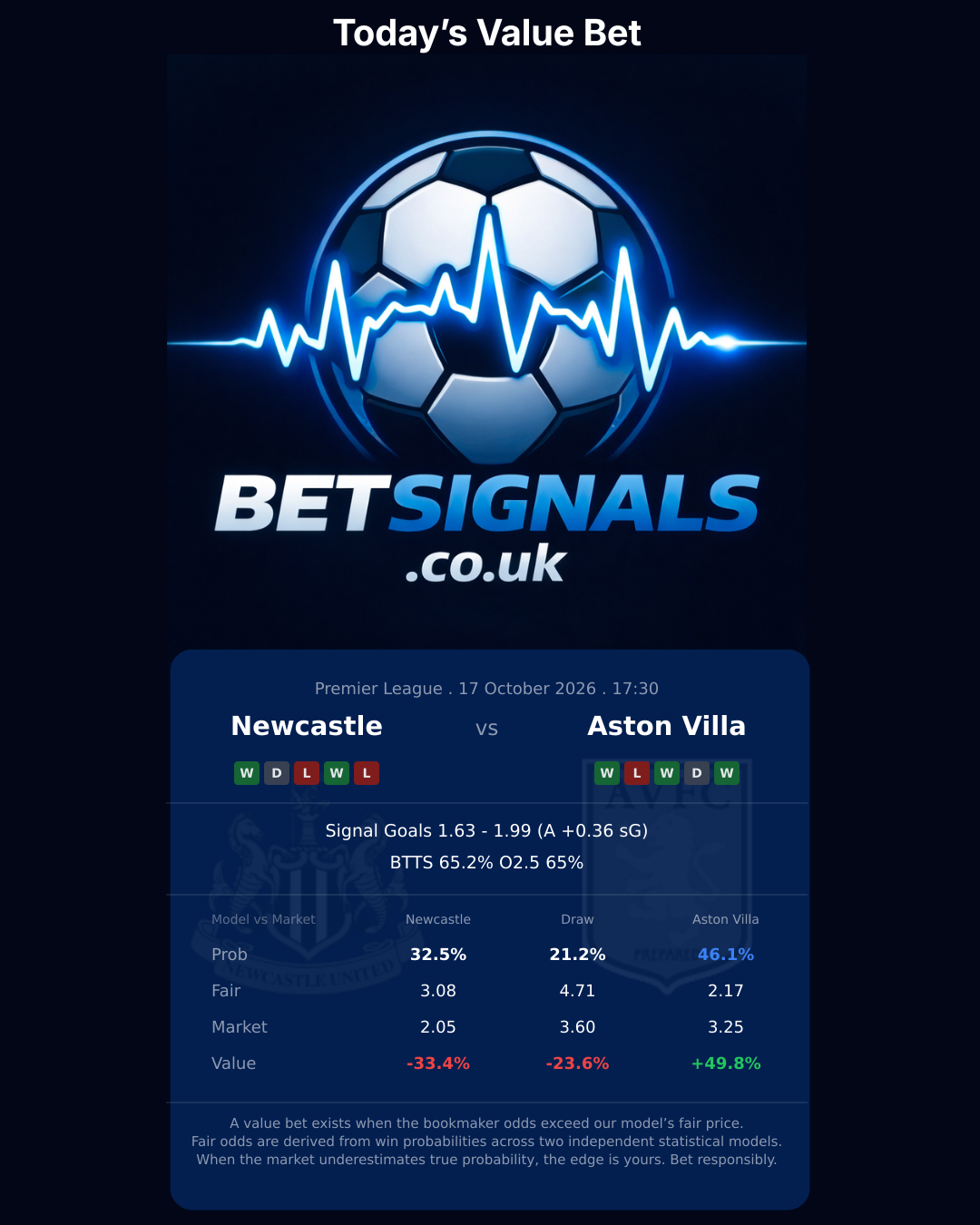Newcastle vs Aston Villa — Premier League match preview