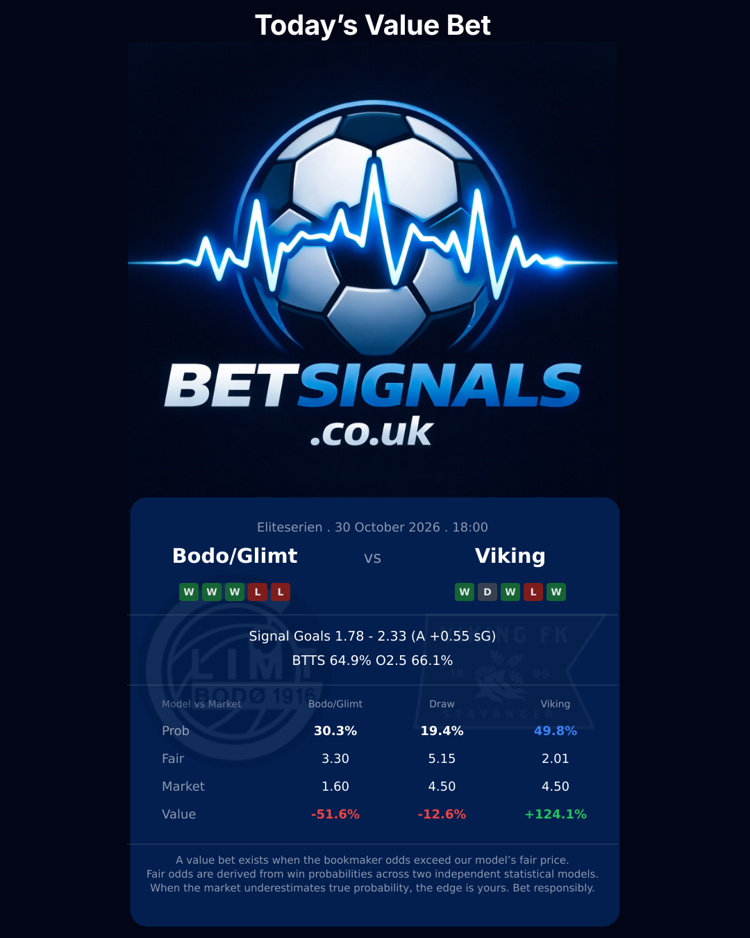 Bodo/Glimt vs Viking — Eliteserien match preview